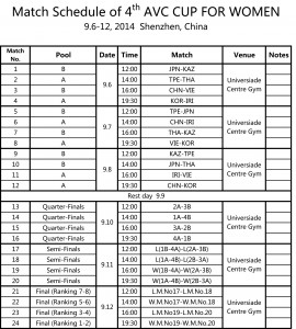 Competition Schedule of 4th AVC Cup for Women .xlsx